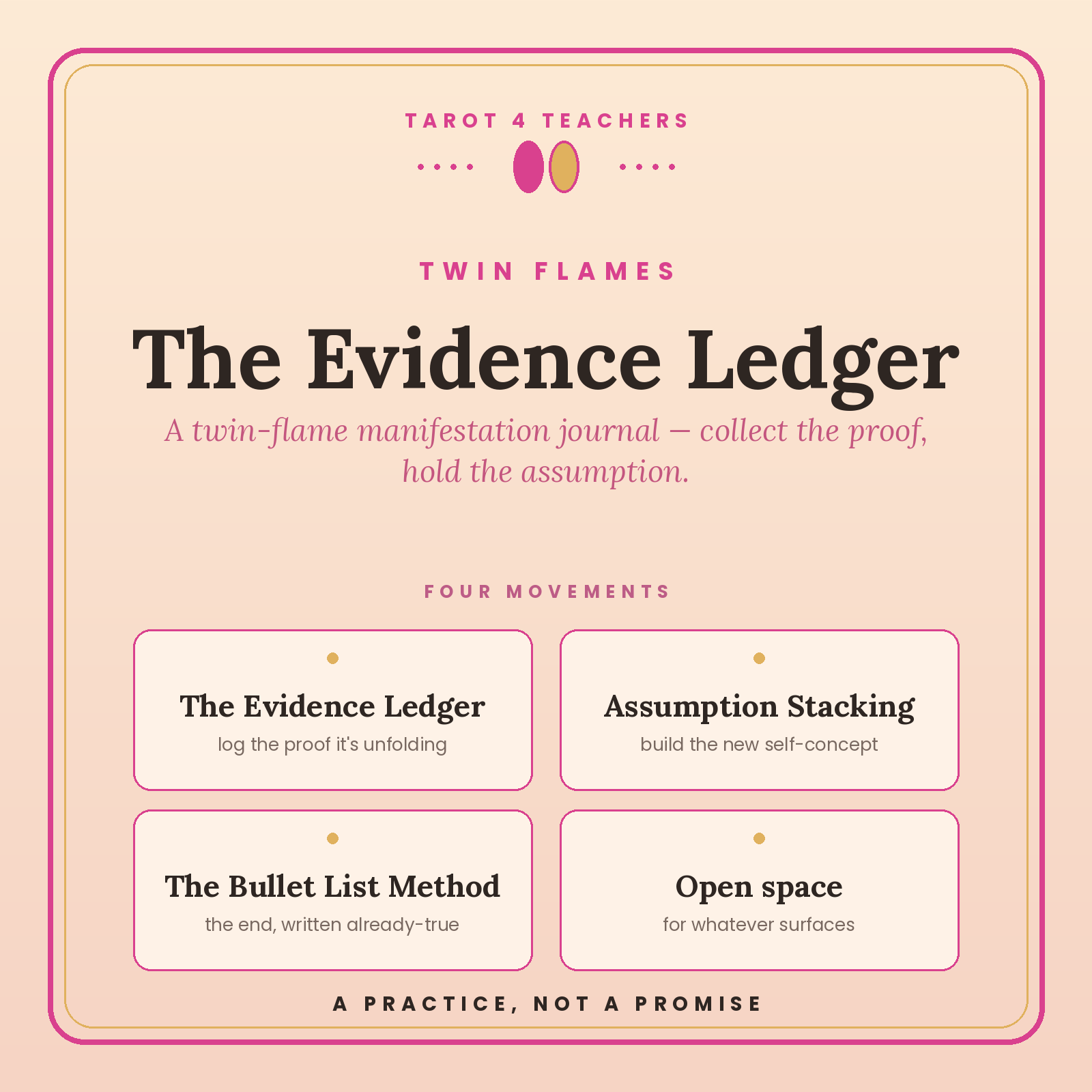 The Evidence Ledger cover