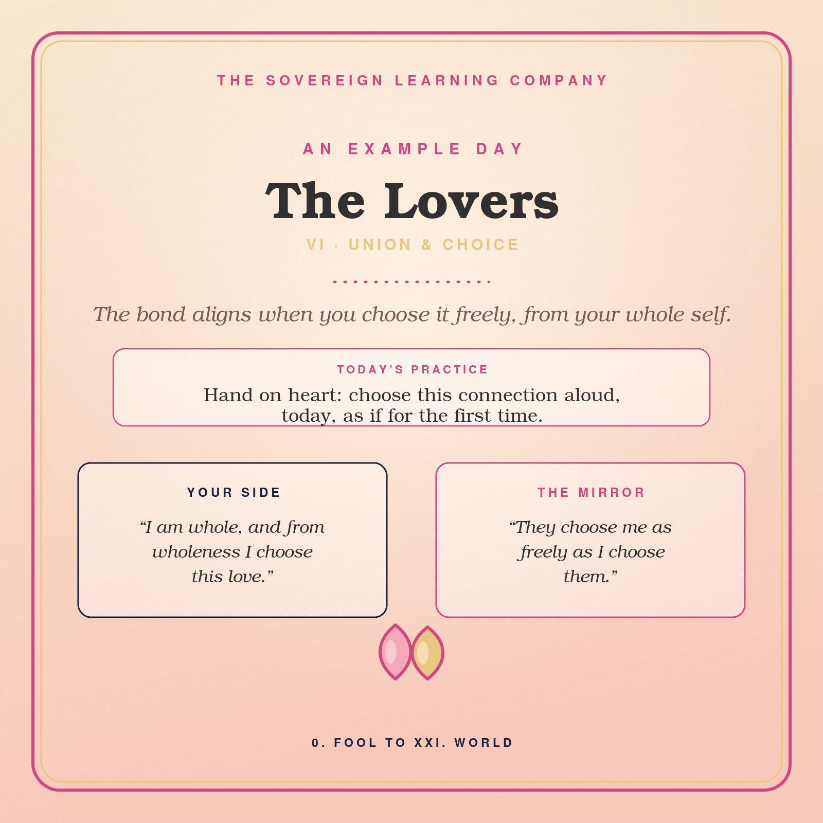 0. Fool to XXI. World — A Personalized 78-Day Guide for Twin Flame Alignment